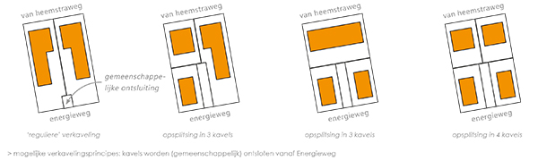 SAB Westerhout-Zuid Druten beeldkwaliteitplan bedrijventerrein