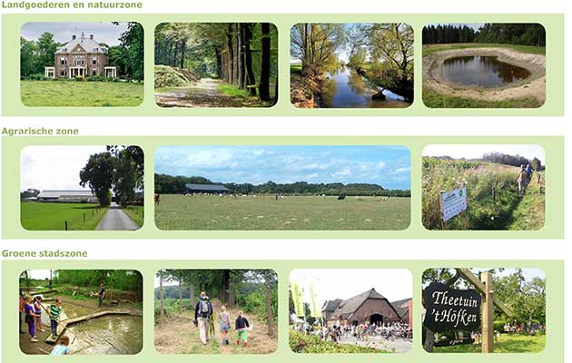 Gebiedsvisie landelijk gebied Zutphen zones