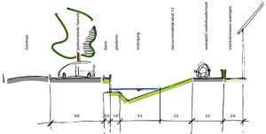 Masterplan Meerzicht Lisse