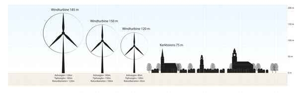 Ruimtelijke verkenning windenergie