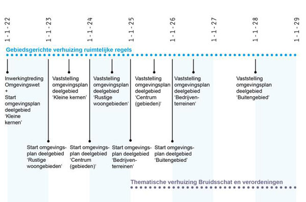 SAB Omgevingsplan Oude IJsselstreek